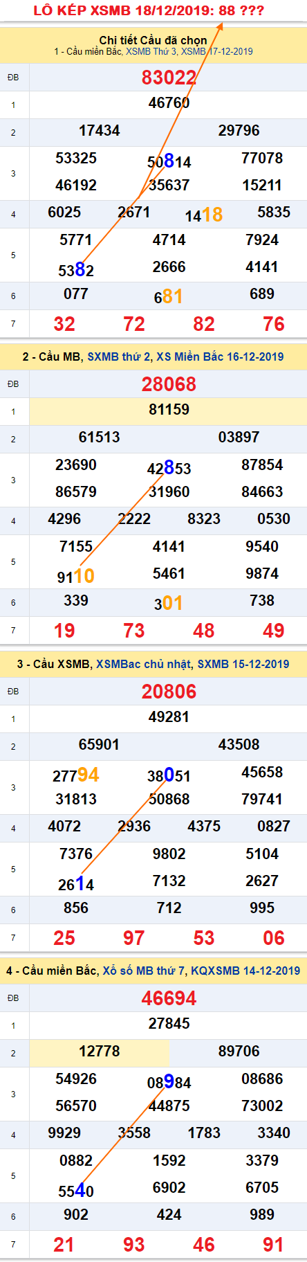 Tham khao an so kep thu nhi - Lo kep XSMB 18-12-2019 Tham khao an so kep thu nhi - Lo kep XSMB 18-12-2019